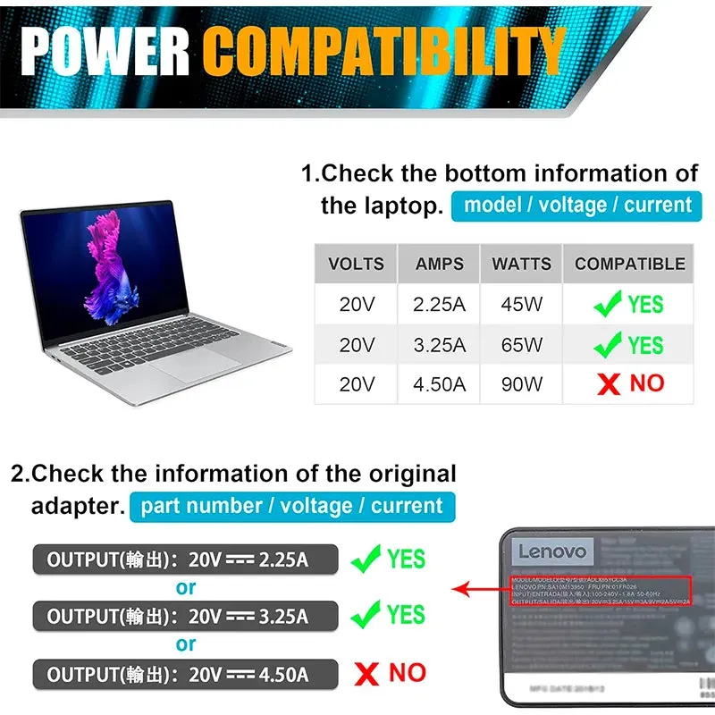 65W Charger for Dell Laptops with USB Type-C