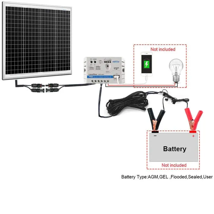 ACOPower 50W 12V Solar Charger Kit | 5A Charge Controller with Alligator Clips