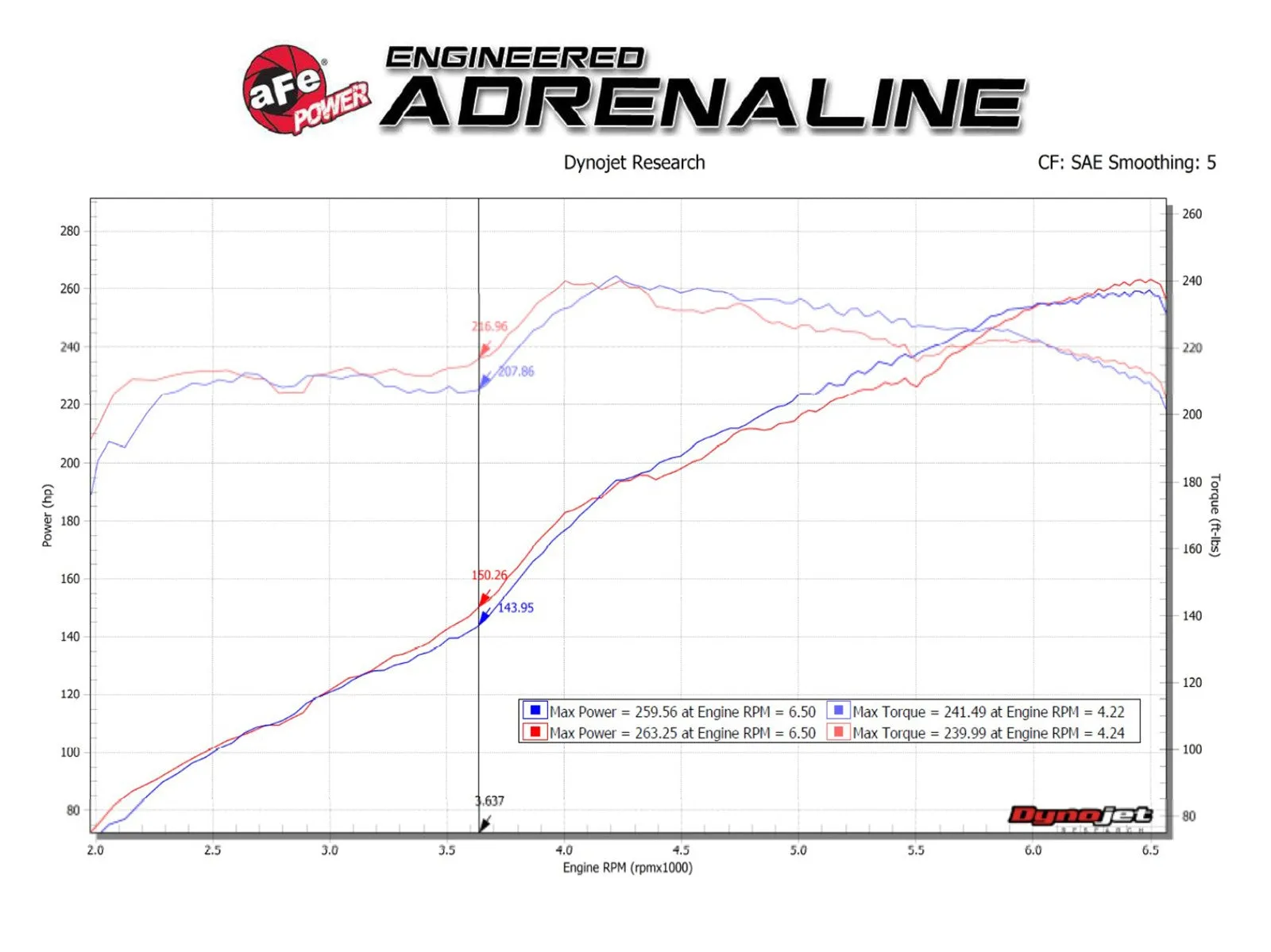 aFe Exhaust Chrysler 300 / Dodge Charger (2015-2022) 2.5" Mach Force-Xp in 304 Stainless Steel