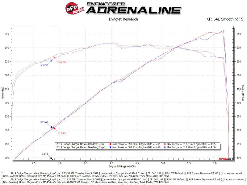 AFE Twisted Steel Shorty Headers (Raw Finish): 300 / Challenger / Charger 6.4L 392 & 6.2L Hellcat 2015 - 2023