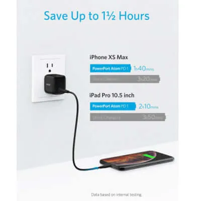 Anker 30W Ultra Compact Type-C Wall Charger