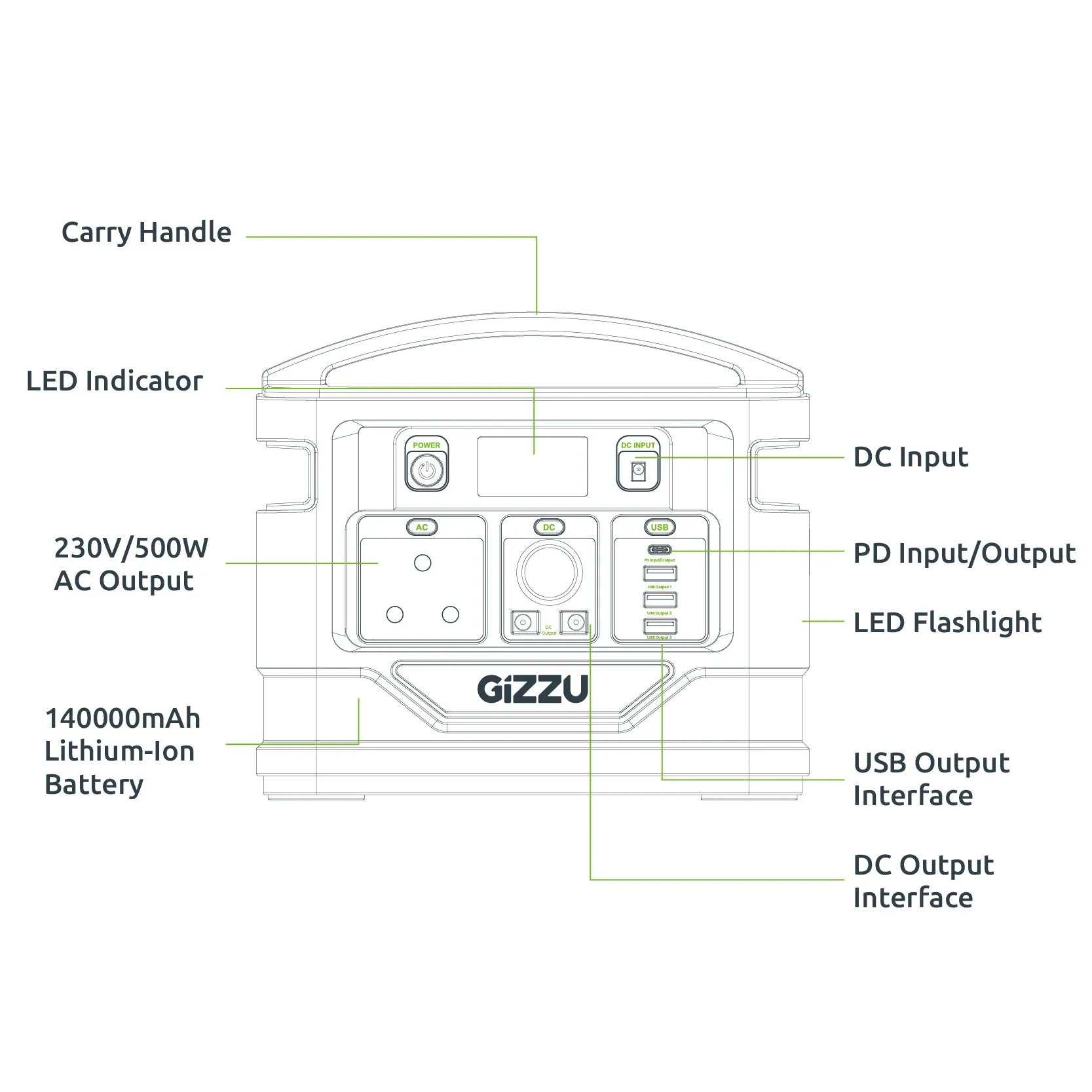 Gizzu 518Wh Portable Power Station 1 X 3 Prong Sa Plug Point