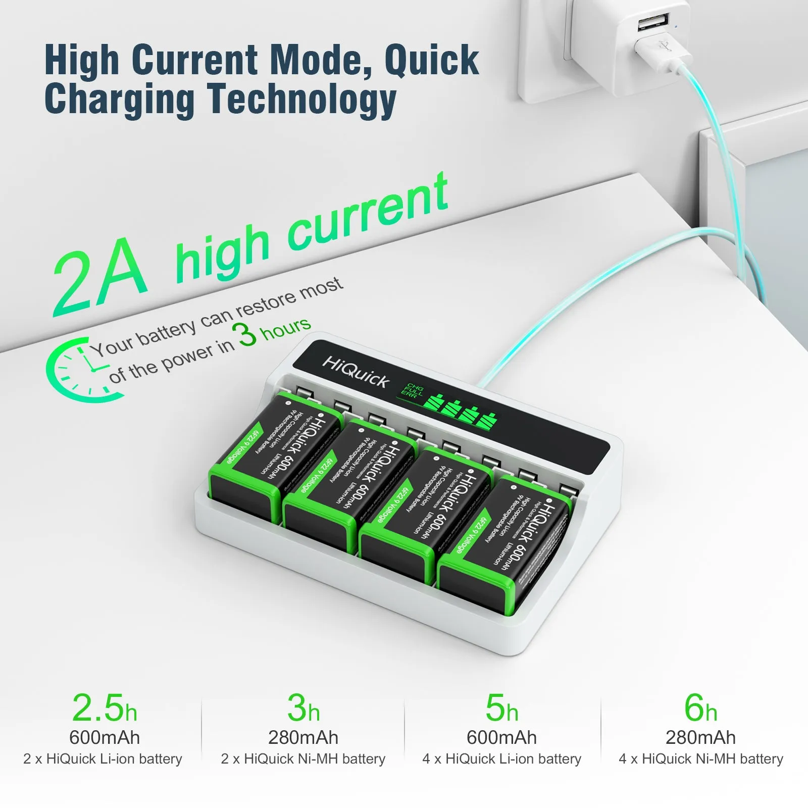 HiQuick 9V Ni-Mh/Li-Ion Batteries with LCD 9V Battery Charger