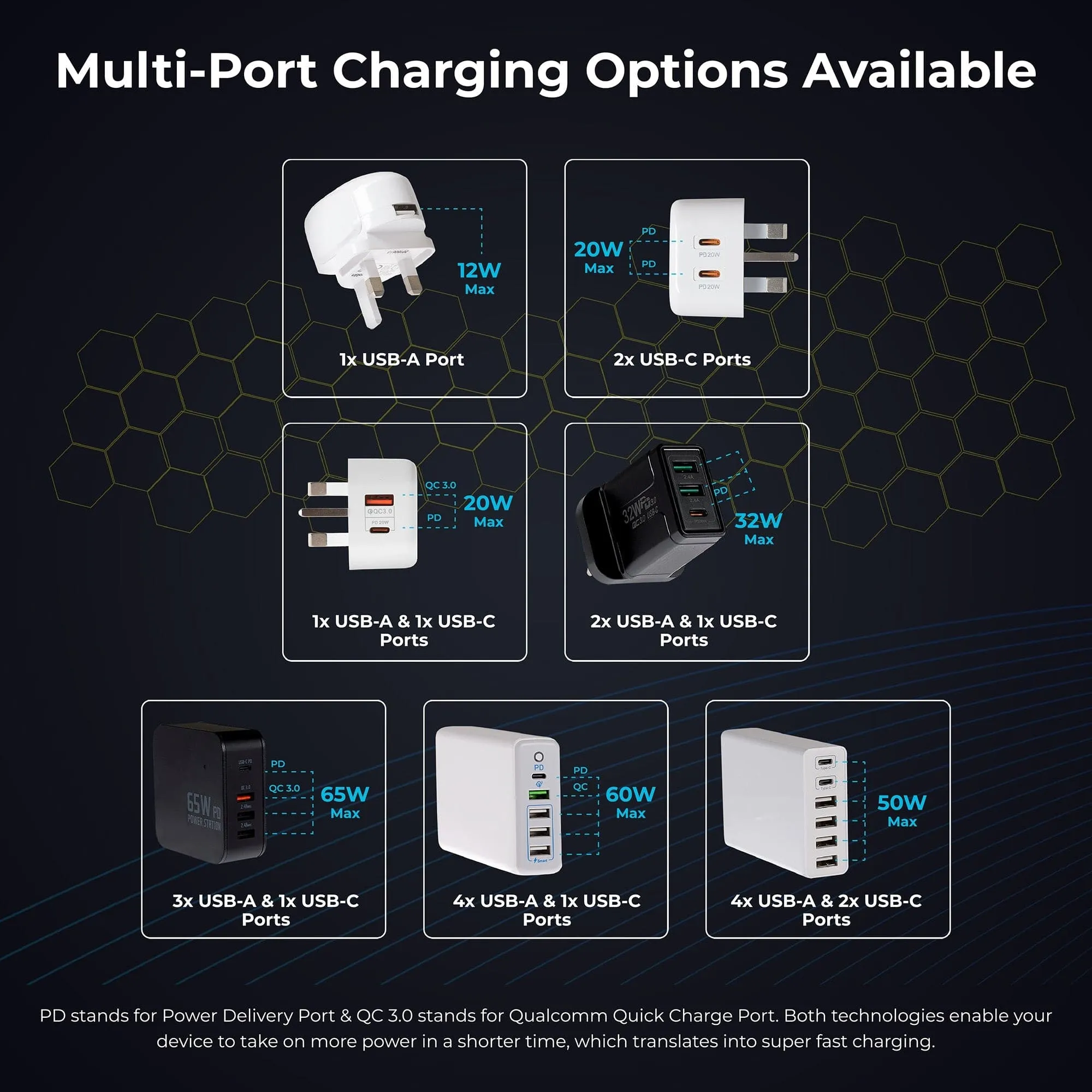 Maplin 5 Port (1x USB-C PD / 4x USB-A 3.0 QC) 60W High Speed USB Charger with 1.6m Cable