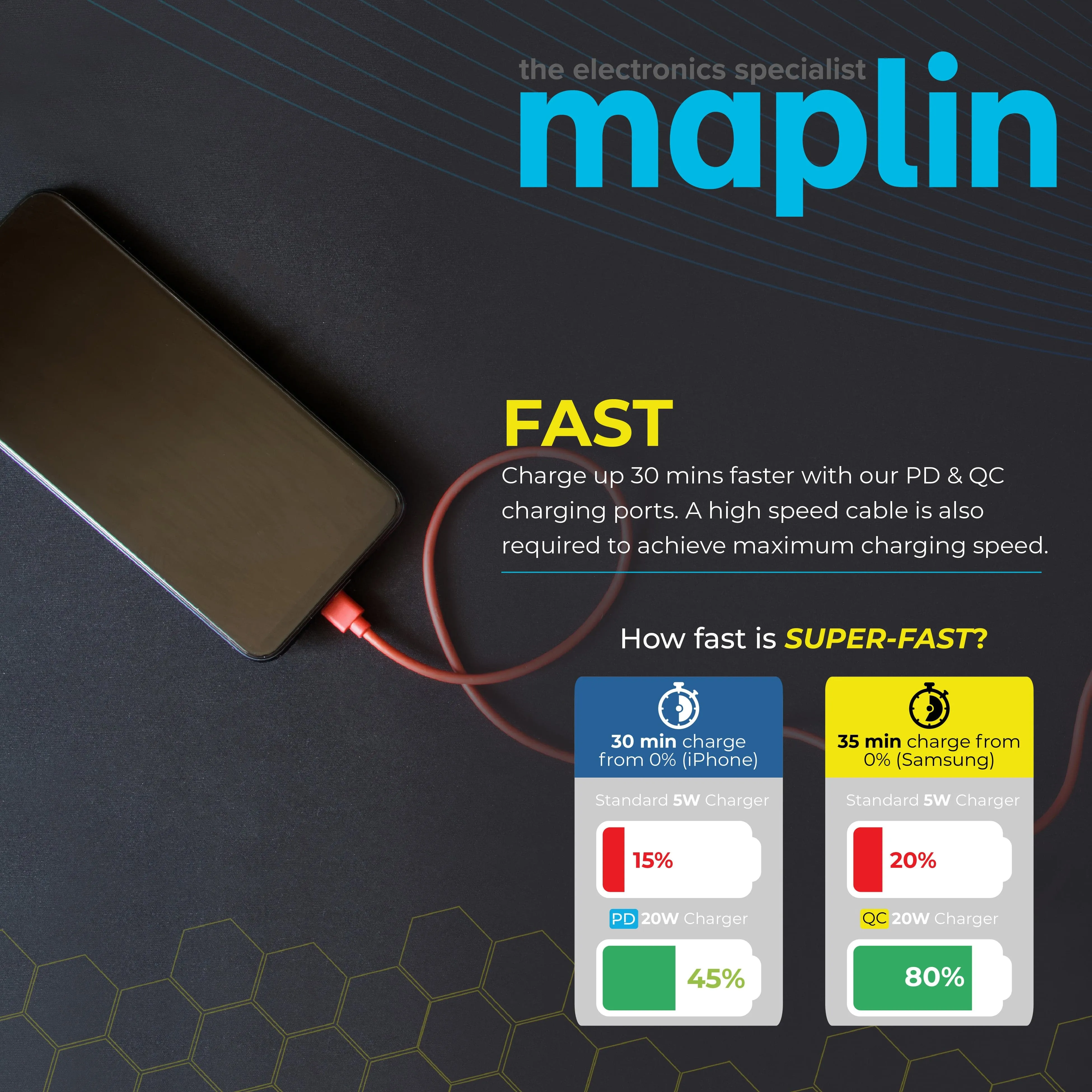 Maplin 5 Port (1x USB-C PD / 4x USB-A 3.0 QC) 60W High Speed USB Charger with 1.6m Cable