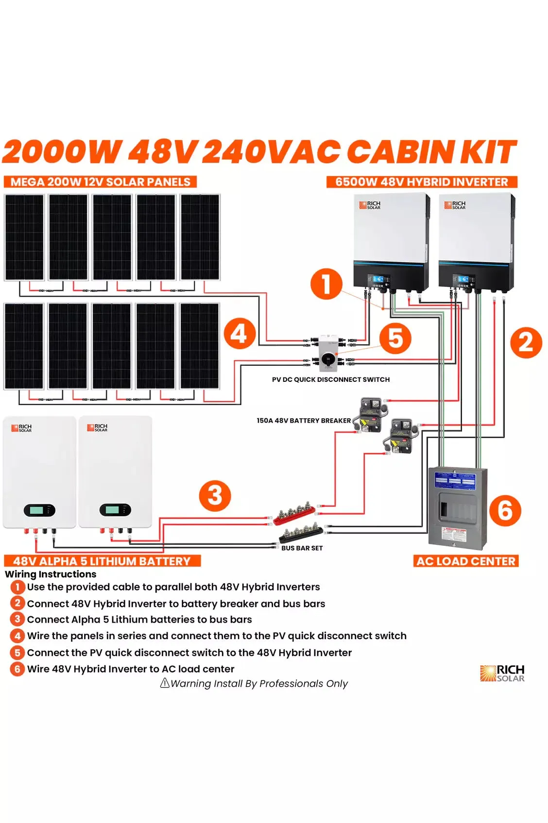 Rich Solar 2000W 48V 240VAC Solar Cabin Kit