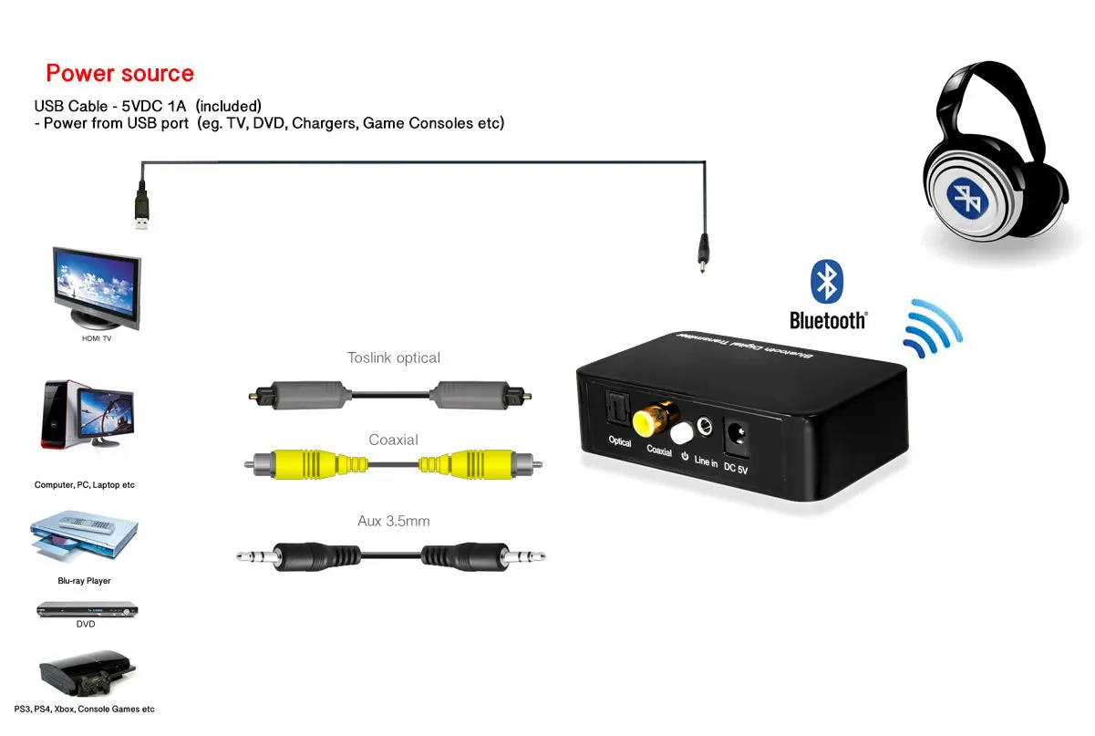 Xcessories Bluetooth Transmitter 3.5mm AUX Coaxial Optical Toslink